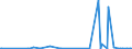 CN 29322090 /Exports /Unit = Prices (Euro/ton) /Partner: Uganda /Reporter: Eur27_2020 /29322090:Lactones (Excl. Gamma-butyrolactone; Phenolphthalein; 1-hydroxy-4-[1-(4-hydroxy-3-methoxycarbonyl-1-naphthyl)-3-oxo-1h,3h-benzo[de]isochromen-1-yl]-6-octadecyloxy-2-naphthoic Acid; 3 ‰-chloro-6 ‰-cyclohexylaminospiro[isobenzofuran-1(3h),9 ‰-xanthen]-3-one; 6 ‰-(N-ethyl-p-toluidino)-2 ‰-methylspiro[isobenzofuran-1(3h),9 ‰-xanthen]-3-one; Methyl-6-docosyloxy-1-hydroxy-4-[1-(4-hydroxy-3-methyl-1-phenanthryl)-3-oxo-1h,3h-naphtho[1,8-cd]pyran-1-yl]naphthalene-2-carboxylate)