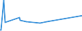CN 29322090 /Exports /Unit = Prices (Euro/ton) /Partner: Zimbabwe /Reporter: Eur27_2020 /29322090:Lactones (Excl. Gamma-butyrolactone; Phenolphthalein; 1-hydroxy-4-[1-(4-hydroxy-3-methoxycarbonyl-1-naphthyl)-3-oxo-1h,3h-benzo[de]isochromen-1-yl]-6-octadecyloxy-2-naphthoic Acid; 3 ‰-chloro-6 ‰-cyclohexylaminospiro[isobenzofuran-1(3h),9 ‰-xanthen]-3-one; 6 ‰-(N-ethyl-p-toluidino)-2 ‰-methylspiro[isobenzofuran-1(3h),9 ‰-xanthen]-3-one; Methyl-6-docosyloxy-1-hydroxy-4-[1-(4-hydroxy-3-methyl-1-phenanthryl)-3-oxo-1h,3h-naphtho[1,8-cd]pyran-1-yl]naphthalene-2-carboxylate)