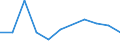 KN 29322910 /Exporte /Einheit = Preise (Euro/Tonne) /Partnerland: Belgien/Luxemburg /Meldeland: Europäische Union /29322910:Phenolphthalein