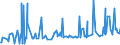 KN 29322910 /Exporte /Einheit = Preise (Euro/Tonne) /Partnerland: Italien /Meldeland: Europäische Union /29322910:Phenolphthalein