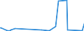 KN 29322910 /Exporte /Einheit = Preise (Euro/Tonne) /Partnerland: Griechenland /Meldeland: Europäische Union /29322910:Phenolphthalein