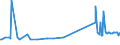 KN 29322910 /Exporte /Einheit = Preise (Euro/Tonne) /Partnerland: Portugal /Meldeland: Europäische Union /29322910:Phenolphthalein