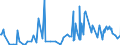KN 29322910 /Exporte /Einheit = Preise (Euro/Tonne) /Partnerland: Spanien /Meldeland: Europäische Union /29322910:Phenolphthalein