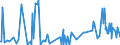 KN 29322910 /Exporte /Einheit = Preise (Euro/Tonne) /Partnerland: Belgien /Meldeland: Europäische Union /29322910:Phenolphthalein