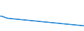 KN 29322910 /Exporte /Einheit = Preise (Euro/Tonne) /Partnerland: Island /Meldeland: Europäische Union /29322910:Phenolphthalein