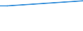 KN 29322910 /Exporte /Einheit = Preise (Euro/Tonne) /Partnerland: Norwegen /Meldeland: Europäische Union /29322910:Phenolphthalein