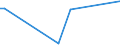 KN 29322910 /Exporte /Einheit = Preise (Euro/Tonne) /Partnerland: Finnland /Meldeland: Europäische Union /29322910:Phenolphthalein