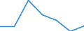 KN 29322910 /Exporte /Einheit = Preise (Euro/Tonne) /Partnerland: Schweiz /Meldeland: Europäische Union /29322910:Phenolphthalein