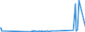 KN 29322910 /Exporte /Einheit = Preise (Euro/Tonne) /Partnerland: Oesterreich /Meldeland: Europäische Union /29322910:Phenolphthalein