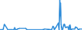 KN 29322910 /Exporte /Einheit = Preise (Euro/Tonne) /Partnerland: Schweiz /Meldeland: Europäische Union /29322910:Phenolphthalein