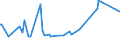KN 29322910 /Exporte /Einheit = Preise (Euro/Tonne) /Partnerland: Tuerkei /Meldeland: Europäische Union /29322910:Phenolphthalein