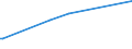 KN 29322910 /Exporte /Einheit = Preise (Euro/Tonne) /Partnerland: Polen /Meldeland: Europäische Union /29322910:Phenolphthalein