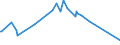 KN 29322910 /Exporte /Einheit = Preise (Euro/Tonne) /Partnerland: Tschechien /Meldeland: Europäische Union /29322910:Phenolphthalein