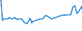 KN 29322910 /Exporte /Einheit = Preise (Euro/Tonne) /Partnerland: Ungarn /Meldeland: Europäische Union /29322910:Phenolphthalein