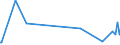 KN 29322910 /Exporte /Einheit = Preise (Euro/Tonne) /Partnerland: Russland /Meldeland: Europäische Union /29322910:Phenolphthalein