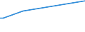 KN 29322910 /Exporte /Einheit = Preise (Euro/Tonne) /Partnerland: Ehem.jug.rep.mazed /Meldeland: Europäische Union /29322910:Phenolphthalein