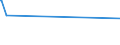 KN 29322910 /Exporte /Einheit = Preise (Euro/Tonne) /Partnerland: Marokko /Meldeland: Europäische Union /29322910:Phenolphthalein