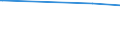 KN 29322910 /Exporte /Einheit = Preise (Euro/Tonne) /Partnerland: Algerien /Meldeland: Europäische Union /29322910:Phenolphthalein