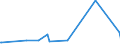 KN 29322910 /Exporte /Einheit = Preise (Euro/Tonne) /Partnerland: Aegypten /Meldeland: Europäische Union /29322910:Phenolphthalein
