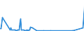 KN 29322910 /Exporte /Einheit = Preise (Euro/Tonne) /Partnerland: Vereinigte Staaten von Amerika /Meldeland: Europäische Union /29322910:Phenolphthalein