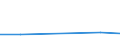 KN 29322910 /Exporte /Einheit = Preise (Euro/Tonne) /Partnerland: Kanada /Meldeland: Europäische Union /29322910:Phenolphthalein