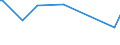 KN 29322910 /Exporte /Einheit = Preise (Euro/Tonne) /Partnerland: El Salvador /Meldeland: Europäische Union /29322910:Phenolphthalein