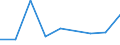KN 29322910 /Exporte /Einheit = Preise (Euro/Tonne) /Partnerland: Venezuela /Meldeland: Europäische Union /29322910:Phenolphthalein