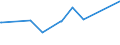KN 29322910 /Exporte /Einheit = Preise (Euro/Tonne) /Partnerland: Ecuador /Meldeland: Europäische Union /29322910:Phenolphthalein