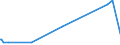 KN 29322910 /Exporte /Einheit = Preise (Euro/Tonne) /Partnerland: Brasilien /Meldeland: Europäische Union /29322910:Phenolphthalein