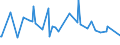 KN 29322910 /Exporte /Einheit = Preise (Euro/Tonne) /Partnerland: Chile /Meldeland: Europäische Union /29322910:Phenolphthalein
