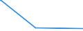 KN 29322910 /Exporte /Einheit = Preise (Euro/Tonne) /Partnerland: Bolivien /Meldeland: Europäische Union /29322910:Phenolphthalein