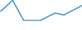 KN 29322910 /Exporte /Einheit = Preise (Euro/Tonne) /Partnerland: Uruguay /Meldeland: Europäische Union /29322910:Phenolphthalein