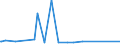 KN 29322910 /Exporte /Einheit = Preise (Euro/Tonne) /Partnerland: Argentinien /Meldeland: Europäische Union /29322910:Phenolphthalein