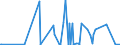 KN 29322910 /Exporte /Einheit = Preise (Euro/Tonne) /Partnerland: Iran /Meldeland: Europäische Union /29322910:Phenolphthalein
