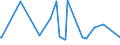 KN 29322910 /Exporte /Einheit = Preise (Euro/Tonne) /Partnerland: Israel /Meldeland: Europäische Union /29322910:Phenolphthalein
