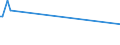 KN 29322910 /Exporte /Einheit = Preise (Euro/Tonne) /Partnerland: Saudi-arab. /Meldeland: Europäische Union /29322910:Phenolphthalein