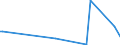 KN 29322910 /Exporte /Einheit = Preise (Euro/Tonne) /Partnerland: Vereinigte Arabische Emirate /Meldeland: Europäische Union /29322910:Phenolphthalein