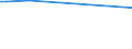 KN 29322910 /Exporte /Einheit = Preise (Euro/Tonne) /Partnerland: Thailand /Meldeland: Europäische Union /29322910:Phenolphthalein