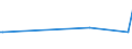 KN 29322910 /Exporte /Einheit = Preise (Euro/Tonne) /Partnerland: Vietnam /Meldeland: Europäische Union /29322910:Phenolphthalein