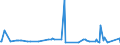 KN 29322910 /Exporte /Einheit = Preise (Euro/Tonne) /Partnerland: Indonesien /Meldeland: Europäische Union /29322910:Phenolphthalein