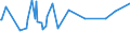 KN 29322910 /Exporte /Einheit = Preise (Euro/Tonne) /Partnerland: Singapur /Meldeland: Europäische Union /29322910:Phenolphthalein