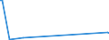 KN 29322910 /Exporte /Einheit = Preise (Euro/Tonne) /Partnerland: Suedkorea /Meldeland: Europäische Union /29322910:Phenolphthalein