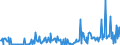 KN 29322910 /Exporte /Einheit = Preise (Euro/Tonne) /Partnerland: Intra-eur /Meldeland: Europäische Union /29322910:Phenolphthalein