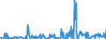 KN 29322910 /Exporte /Einheit = Preise (Euro/Tonne) /Partnerland: Extra-eur /Meldeland: Europäische Union /29322910:Phenolphthalein