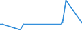 KN 29322940 /Exporte /Einheit = Preise (Euro/Tonne) /Partnerland: Deutschland /Meldeland: Europäische Union /29322940:6'-`n-ethyl-p-toluidin`-2'-methylspiro[isobenzofuran-1`3h`, 9'-xanthen]-3-on