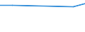 KN 29322940 /Exporte /Einheit = Preise (Euro/Tonne) /Partnerland: Vereinigte Staaten von Amerika /Meldeland: Europäische Union /29322940:6'-`n-ethyl-p-toluidin`-2'-methylspiro[isobenzofuran-1`3h`, 9'-xanthen]-3-on