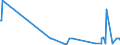 KN 29322940 /Exporte /Einheit = Preise (Euro/Tonne) /Partnerland: Intra-eur /Meldeland: Europäische Union /29322940:6'-`n-ethyl-p-toluidin`-2'-methylspiro[isobenzofuran-1`3h`, 9'-xanthen]-3-on
