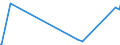 KN 29322940 /Exporte /Einheit = Preise (Euro/Tonne) /Partnerland: Extra-eur /Meldeland: Europäische Union /29322940:6'-`n-ethyl-p-toluidin`-2'-methylspiro[isobenzofuran-1`3h`, 9'-xanthen]-3-on