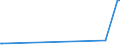 KN 29322940 /Exporte /Einheit = Mengen in Tonnen /Partnerland: Belgien /Meldeland: Europäische Union /29322940:6'-`n-ethyl-p-toluidin`-2'-methylspiro[isobenzofuran-1`3h`, 9'-xanthen]-3-on