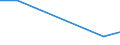 KN 29322940 /Exporte /Einheit = Mengen in Tonnen /Partnerland: Vereinigte Staaten von Amerika /Meldeland: Europäische Union /29322940:6'-`n-ethyl-p-toluidin`-2'-methylspiro[isobenzofuran-1`3h`, 9'-xanthen]-3-on